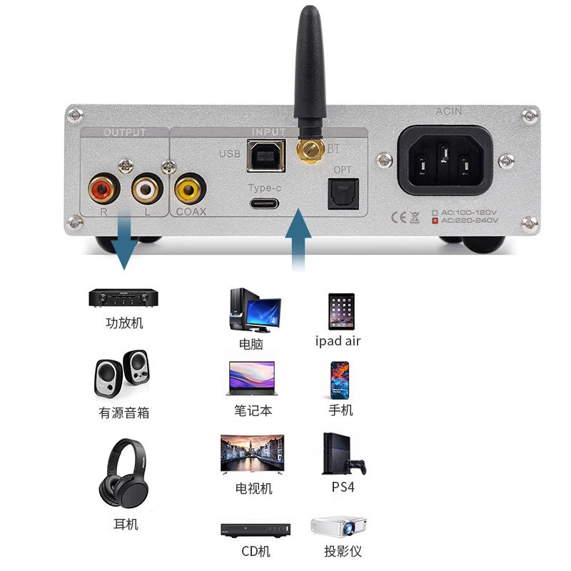 DC60 Quad PCM1794 DAC Decoder  - Audio Dac review and price
